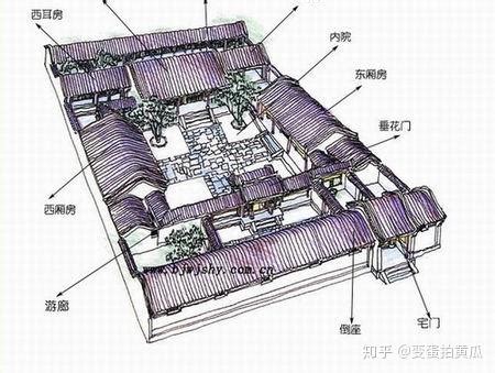 三合院的功能|三合院（没有四合院的倒座房）